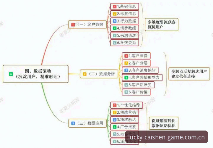 财神到打鱼玩法 揭秘财神到打鱼玩法:数据背后的策略与用户真实体验